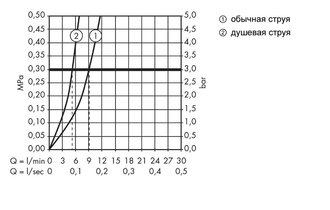 Смеситель для кухни Axor Citterio 39835000 с выдвижным душем хром