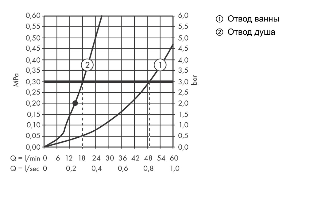 Смеситель на край ванны на 2 отверстия HANSGROHE Vernis Shape 71462000 с ручным душем, держателем и шлангом, хром