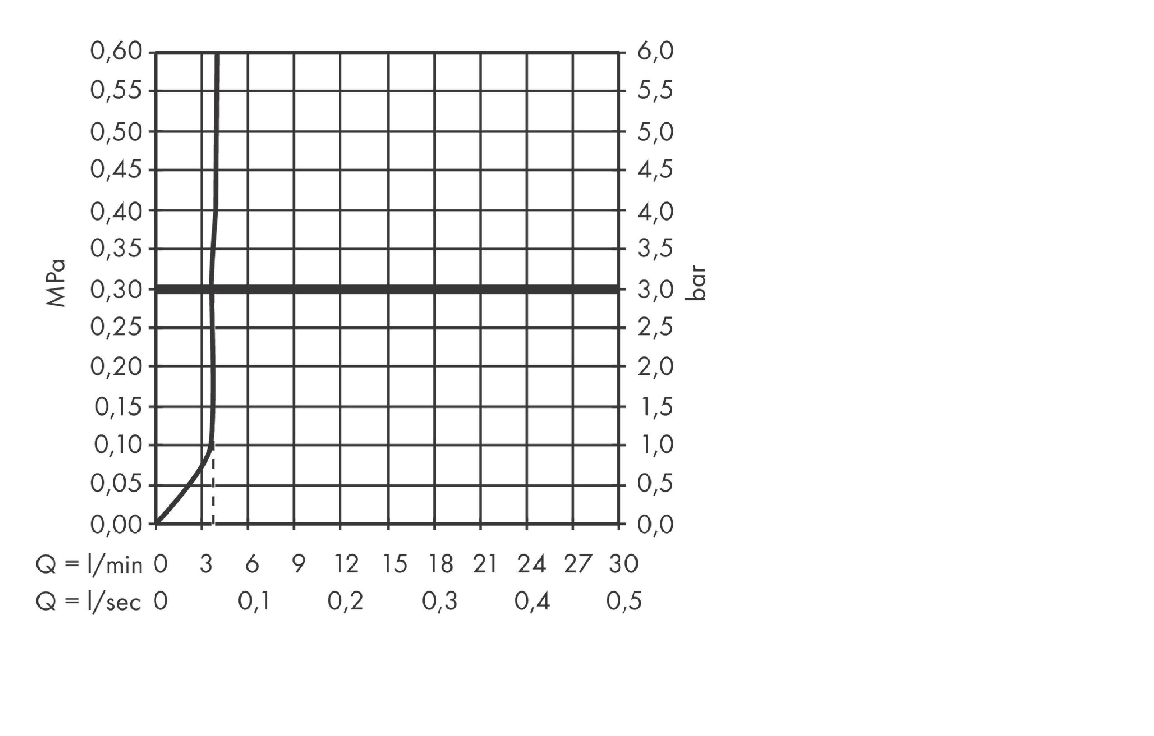 Смеситель однорычажный для раковины HANSGROHE TECTURIS S 73370000 240 мм, с EcoSmart+ и CoolStart, с донным клапаном, цвет Хром