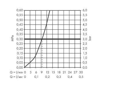 Однорычажный смеситель для кухни HANSGROHE Talis M54 72806670 1 jet, цвет Чёрный матовый