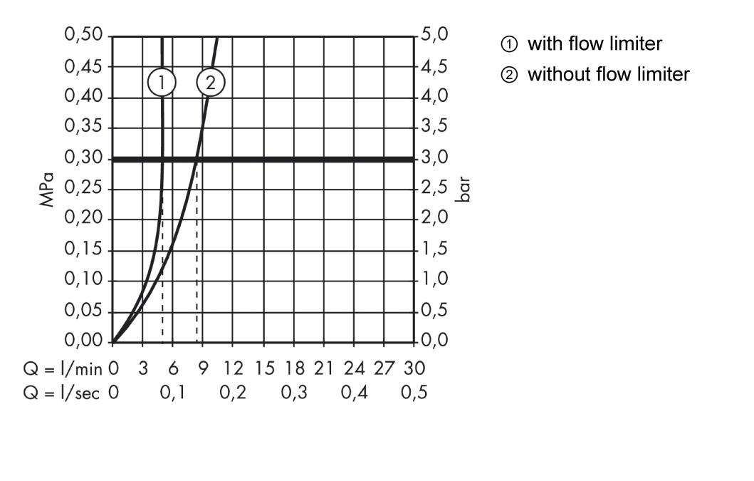 Смеситель для раковины AXOR Citterio 39115000 настенный хром
