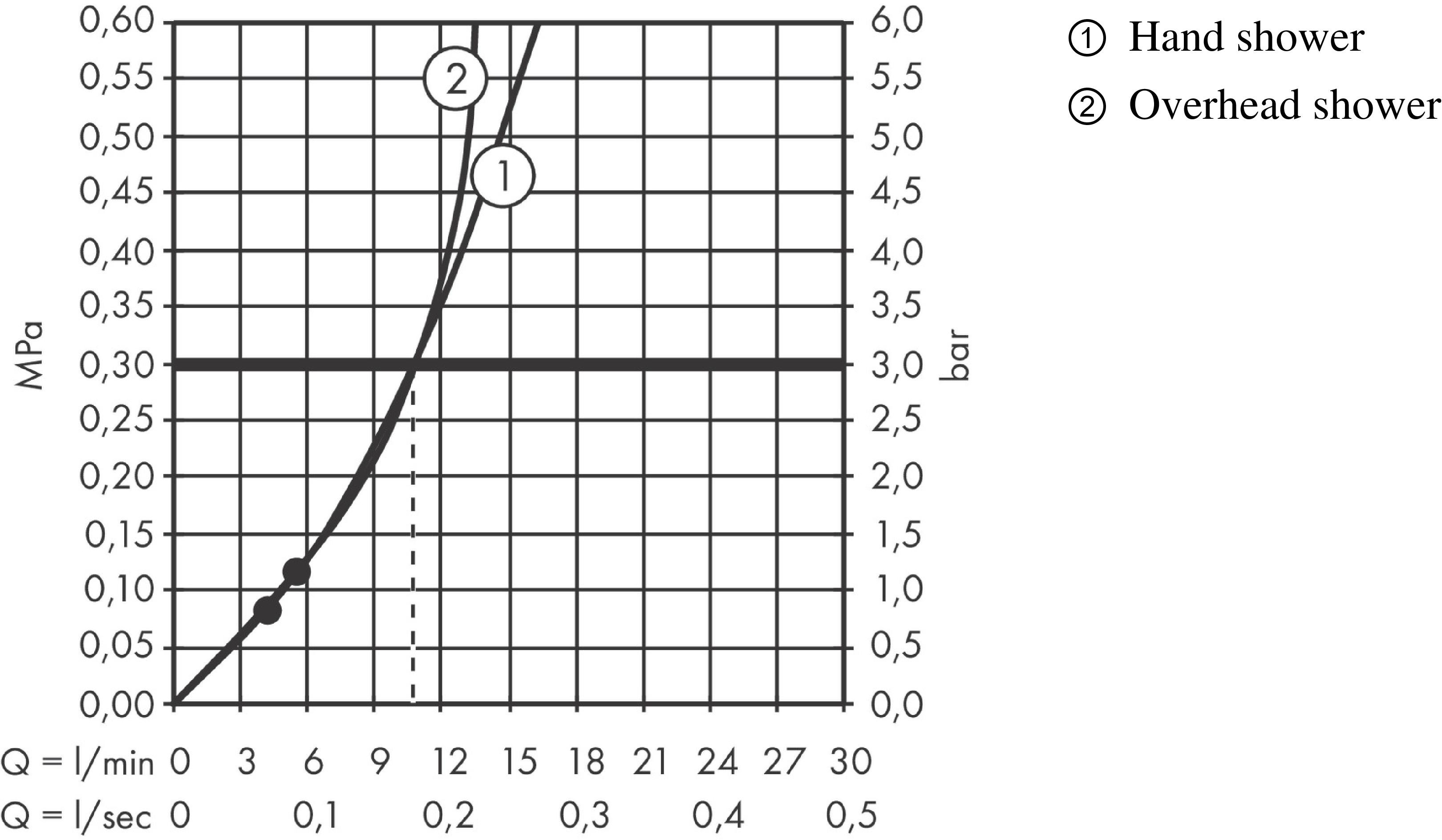 Душевая система с термостатом Hansgrohe Pulsify S 24220000 260 1 jet, хром