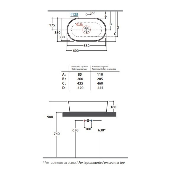 Раковина накладная GLOBO FORTY3 FO061BI 600х350х160 мм, без плоскости под смеситель, без перелива, цвет белый глянцевый