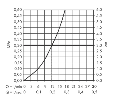 Смеситель однорычажный для душа HANSGROHE TECRUTIS S 73622000 внешнего монтажа, цвет Хром
