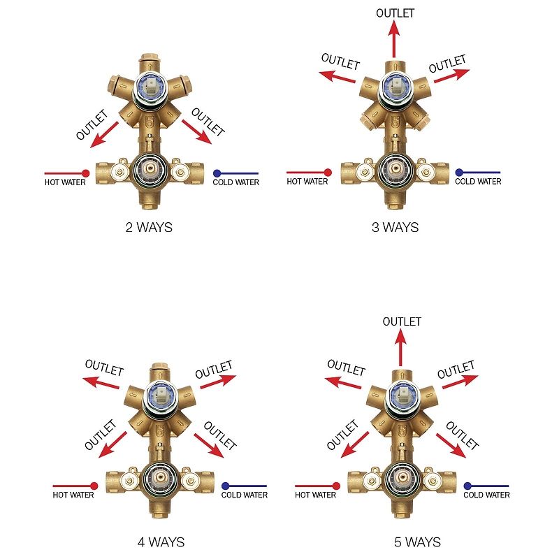 Универсальная внутренняя часть термостата BOSSINI Z00125000 на 2-5 потребителей