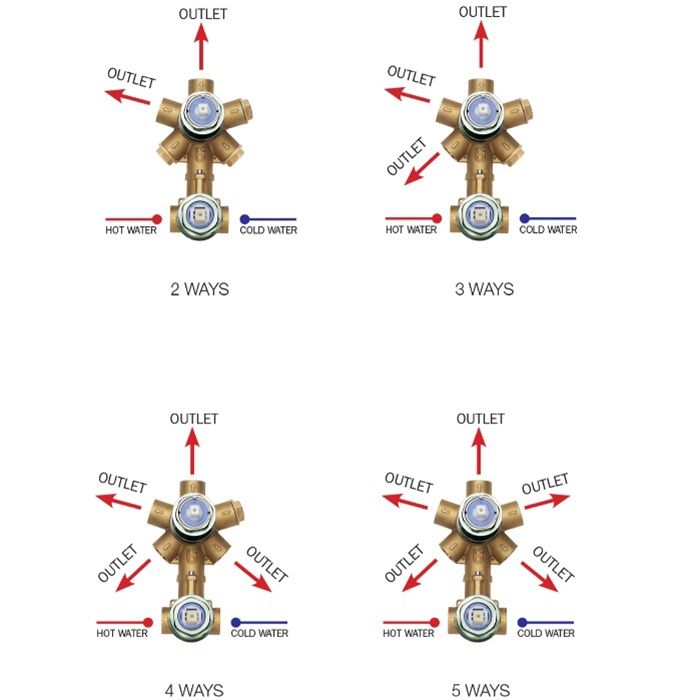 Универсальная внутренняя часть механического смесителя BOSSINI Z00130000 на 2-5 потребителей