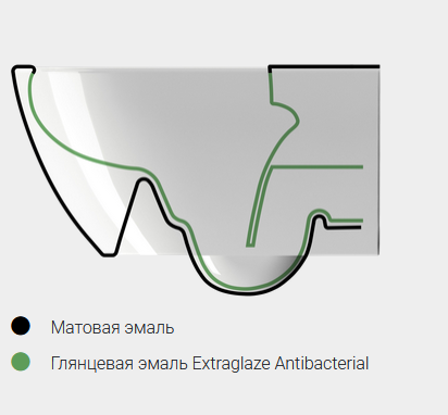 Унитаз подвесной GSI KUBE X 9413FR509 550 мм х 360 мм, c Genius Flush, с крепежом, цвет Белый матовый