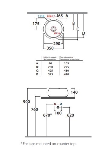 Раковина - чаша накладная круглая GLOBO T-EDGE TE035BI Ø 350 мм, без отверстия под смеситель, без перелива, белая глянцевая