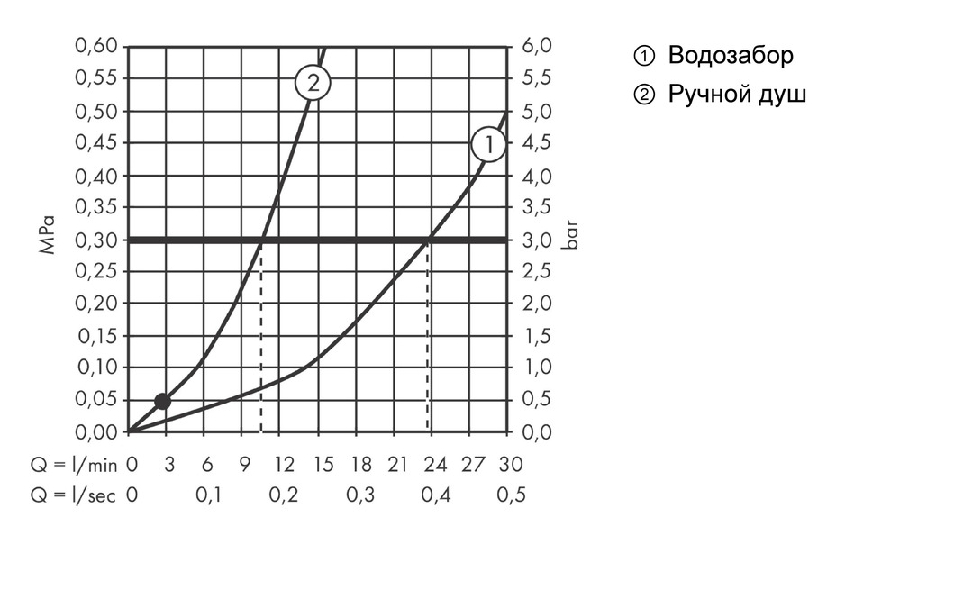 Смеситель для ванны HANSGROHE Vivenis 75444670 на 4 отверстия, с sBox, чёрный матовый