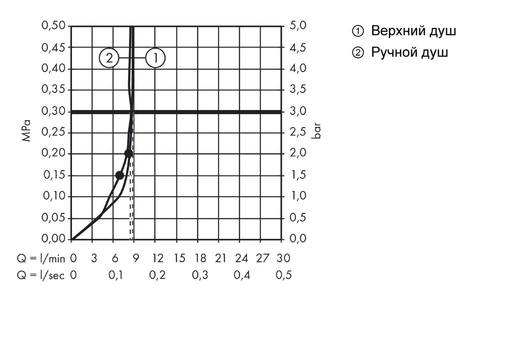 Душевой комплект Hansgrohe Raindance Select S 240 Showerpipe 27116000 EcoSmart 9 л/мин с термостатом хром