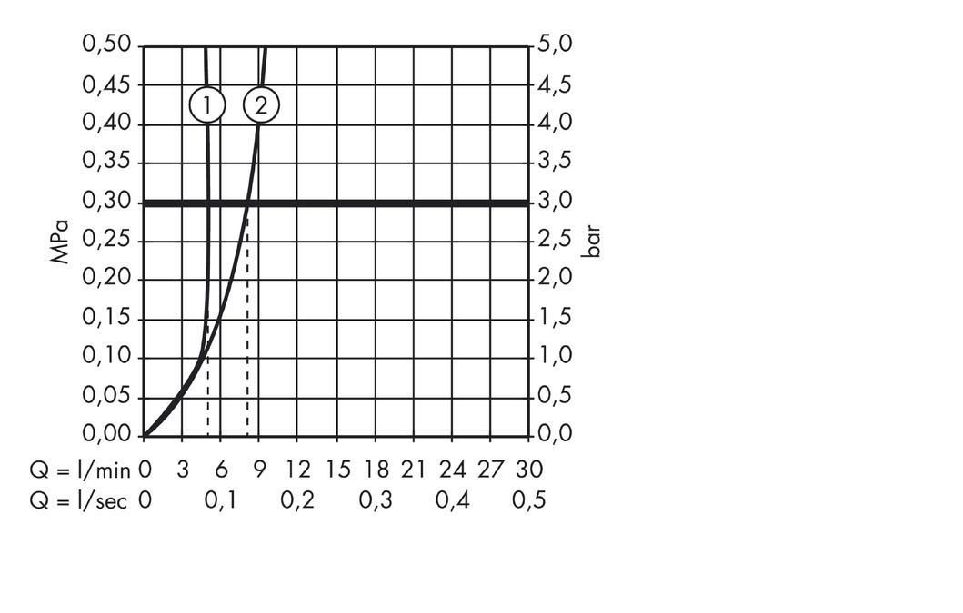 Смеситель для раковины AXOR Citterio M 34313000 хром
