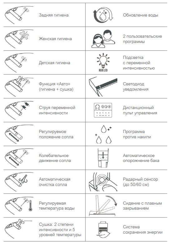 Подвесной умный безободковый унитаз GSI WClean 7418K17 590х375 мм, с модулем электронного биде и сиденьем Soft-Close, цвет матовый Cenere