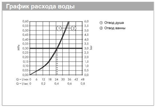 Однорычажный смеситель для ванны HANSGROHE Metris 31487000 цвет Хром