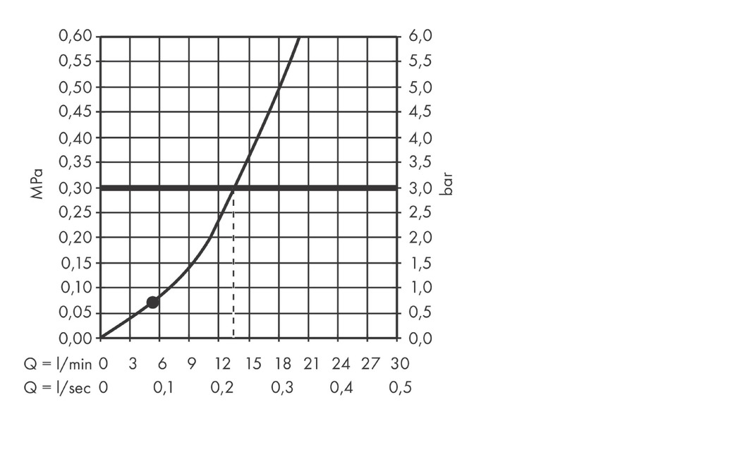 Ручной душ Hansgrohe Pulsify S 24120670 105 1jet, матовый чёрный