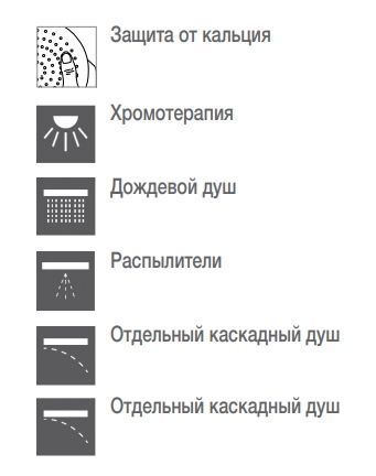 Встраиваемый мультифункицональный верхний душ из нержавеющей стали CARIMALI MYDREAM 23075XN/S-CRX 500 мм х 550 мм, хром