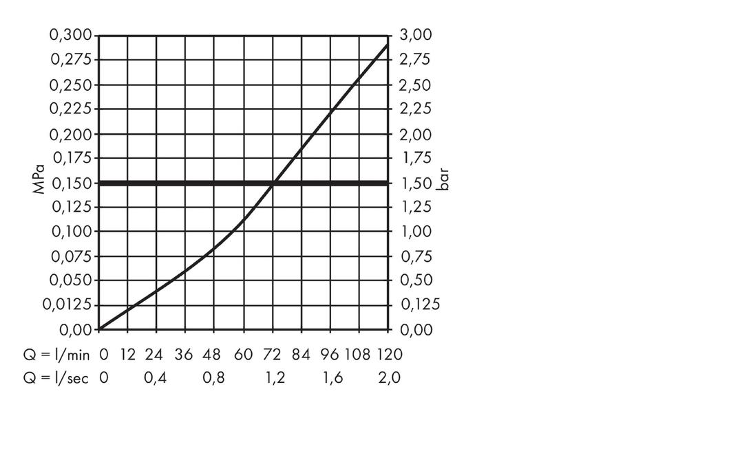 Скрытая часть запорного вентиля Hansgrohe 15970180 расход воды 130 л/мин