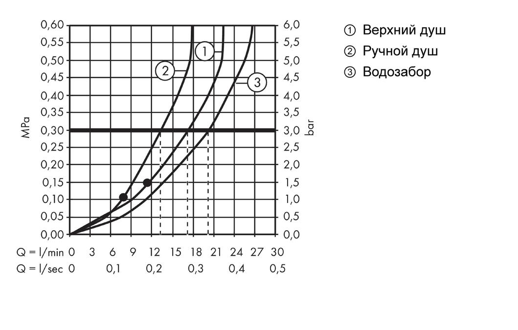 Душевая система для ванны Hansgrohe Crometta S 27320000 Хром