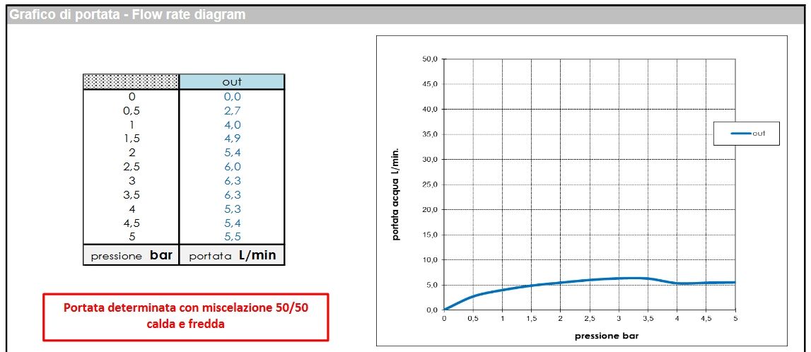 Высокий однорычажный смеситель для раковины BOSSINI TEO Z00703.022 c донным клапаном, цвет Античная бронза