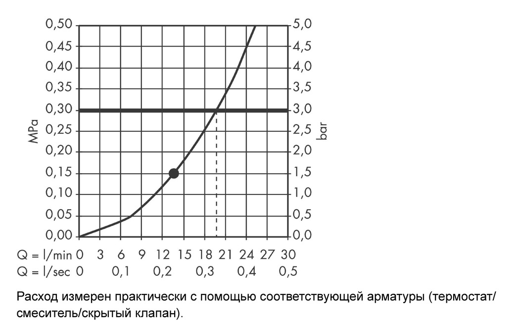 Верхний душ с потолочным держателем Hansgrohe Raindance Air 27494000 Хром