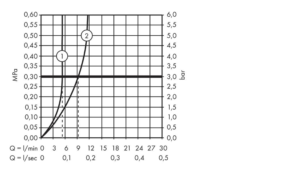  Наружная часть смесителя для раковины на 3 отверстия AXOR Montreux 16534000 Хром