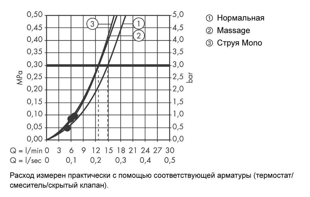 Верхний душ Hansgrohe Crometta 85 Multi 28425000 серый/хром