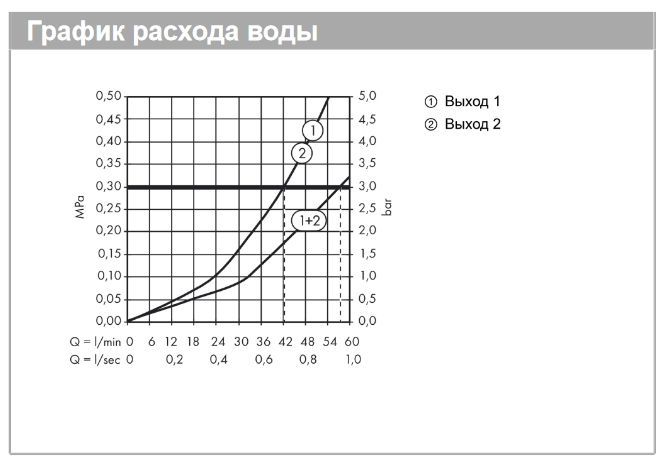 Квадратная наружная часть термостата Hansgrohe Shower Select Highflow 15760700 Цвет белый матовый