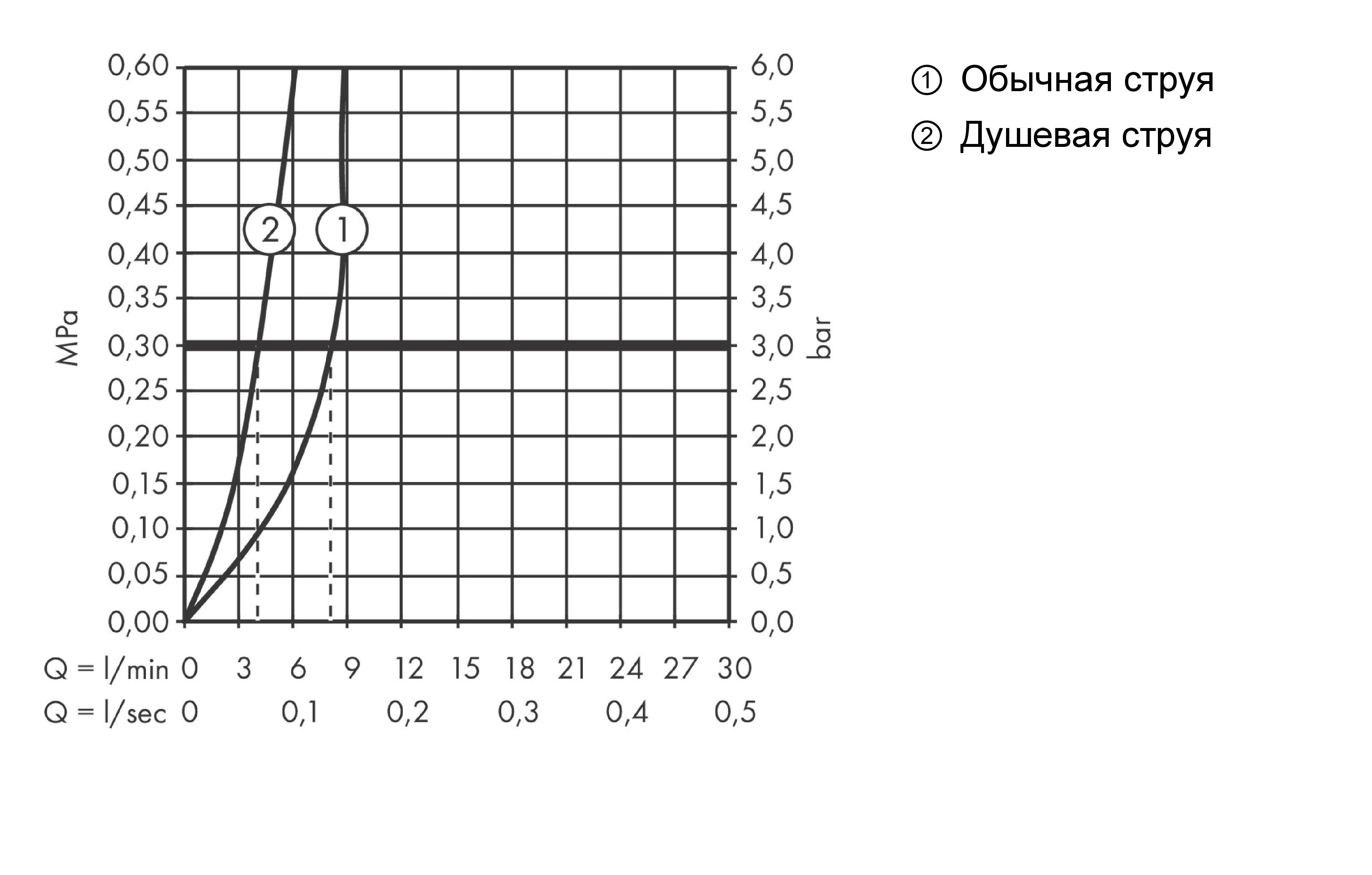 Смеситель однорычажный для кухни с вытяжным душем HANSGROHE ZESIS M33 2 JET 74804000 160 мм, с sBox lite, хром