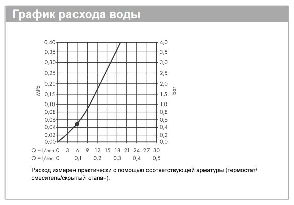 Верхний душ прямоугольный HANSGROHE Vernis Blend 26096000 230, 1jet, LowPressure, цвет Хром