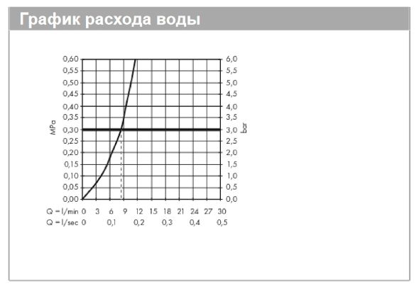 Однорычажный смеситель для кухни 1jet HANSGROHE Metris Select M71 14847800 260 мм, цвет Под сталь