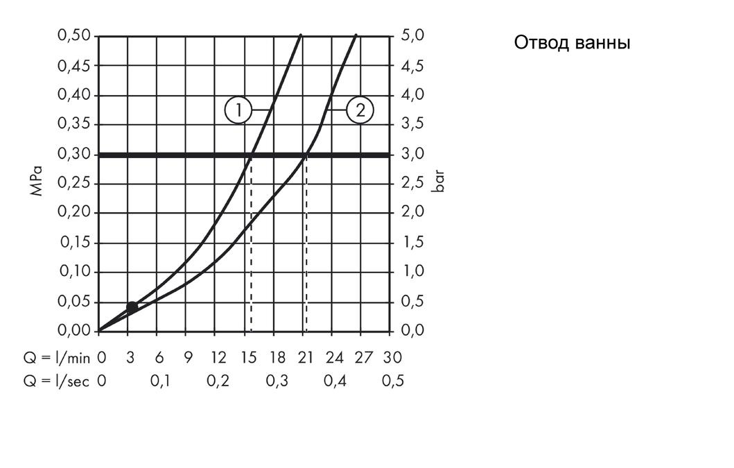 Смеситель для ванны Hansgrohe Novus 71040000 хром