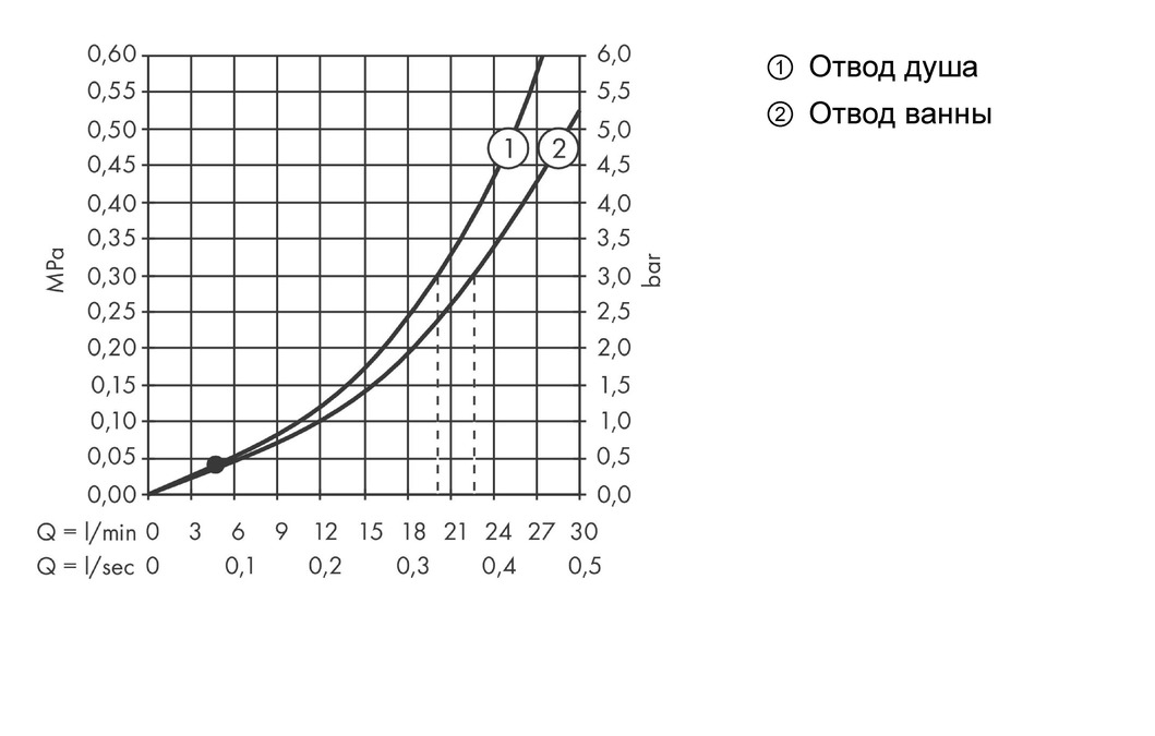 Смеситель для ванны Axor Citterio 39442000 на 3 отверстия хром