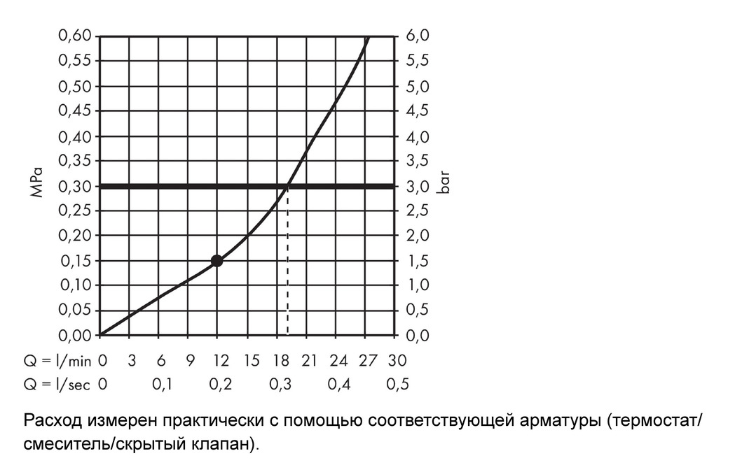 Верхний душ с настенным держателем Hansgrohe Rainmaker Select 24003400 Хром/Белый