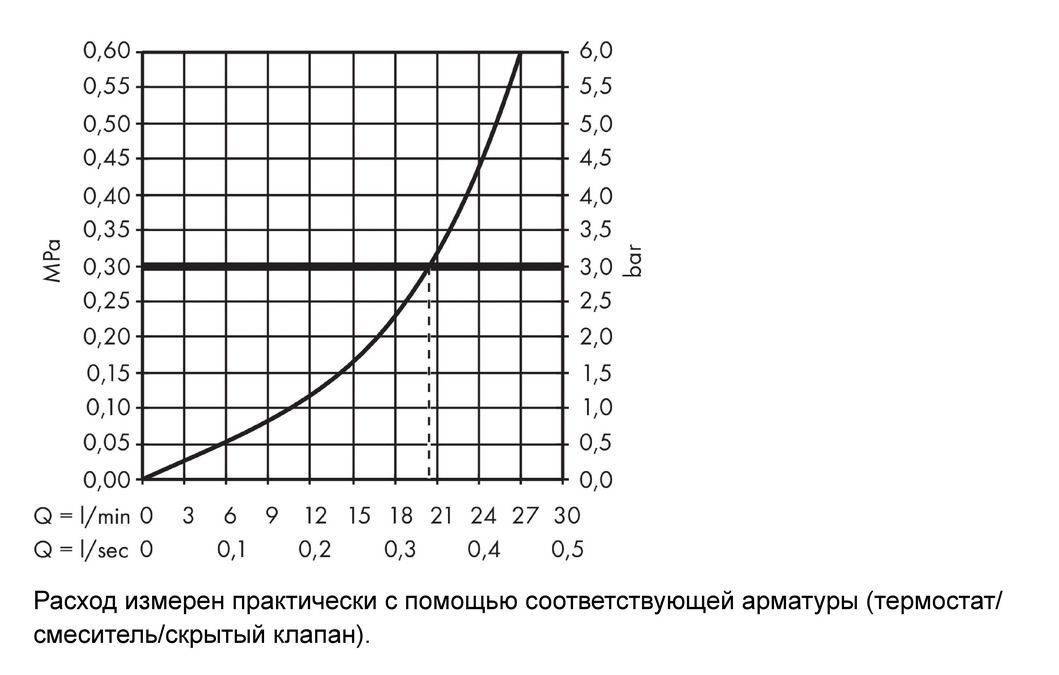 Излив для ванны Hansgrohe Novus 71320000 хром