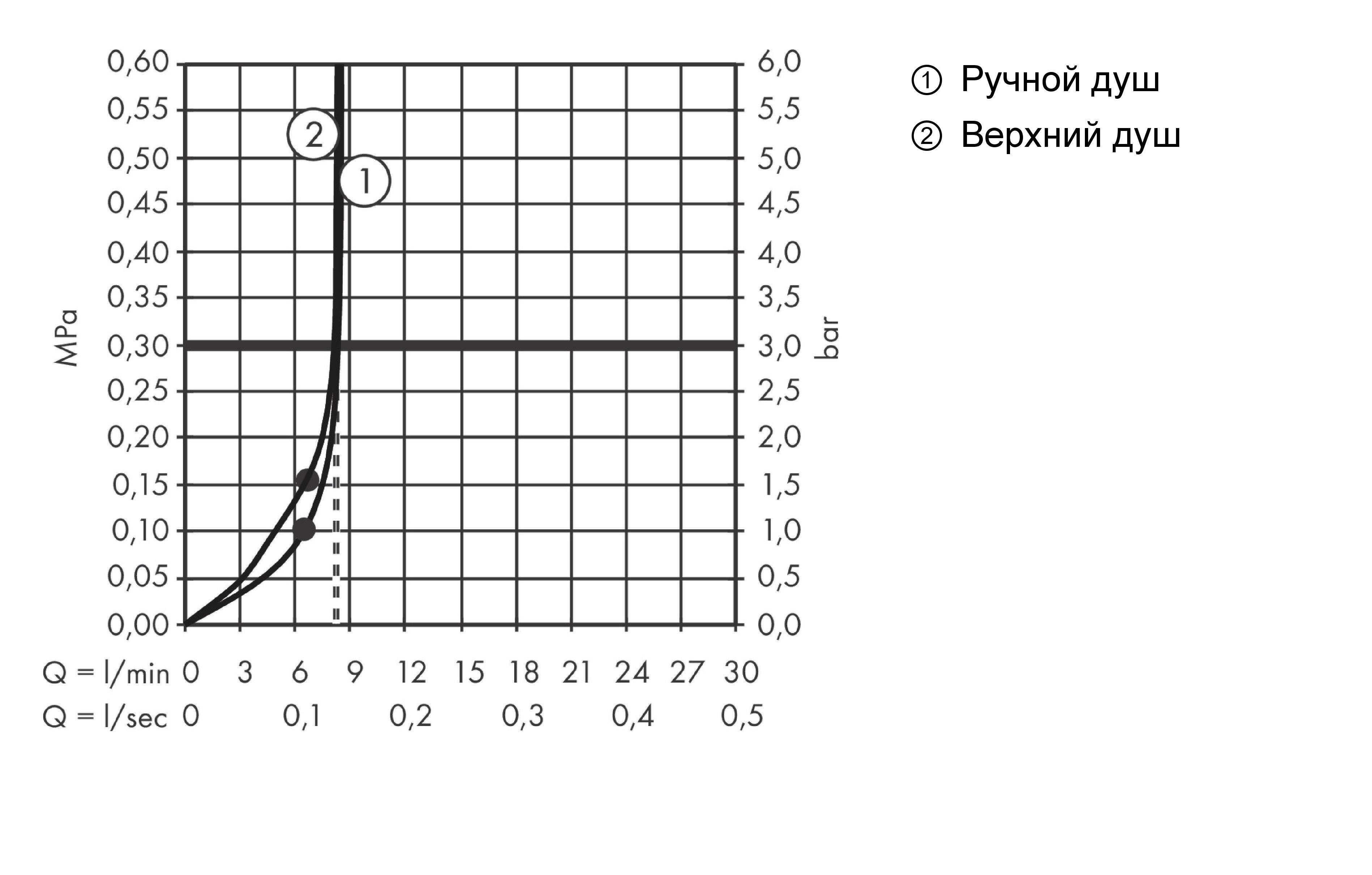 Душевая система с термостатом для душа HANSGROHE Croma E Showerpipe 27660000 280 1jet, c EcoSmart 9 л/мин, цвет Хром