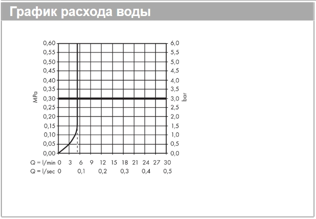 Однорычажный смеситель для раковины HANSGROHE Metris 31074000 110 мм, с донным клапаном, цвет Хром