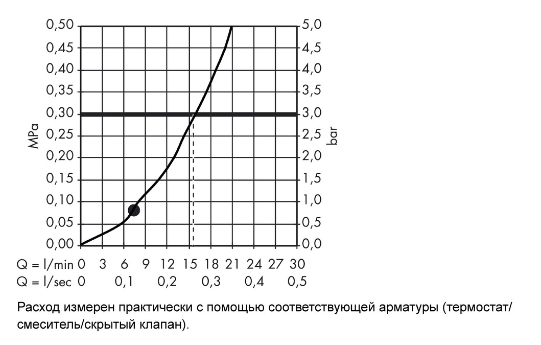Ручной душ AXOR Montreux 16320000 Хром