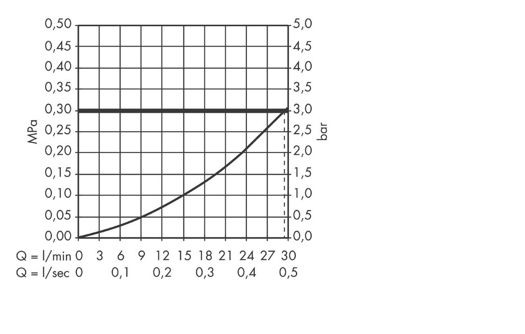 Скрытая часть однорычажного смесителя для душа Hansgrohe 13620180