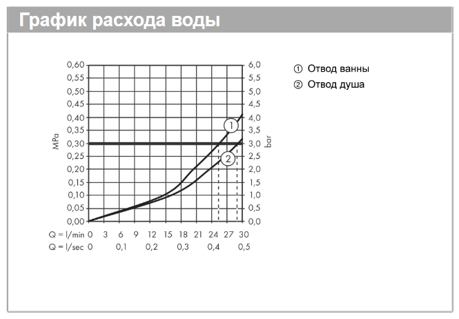 Круглая наружная часть термостата Hansgrohe Ecostat S 15758140 2 потребителя, Цвет шлифованная бронза