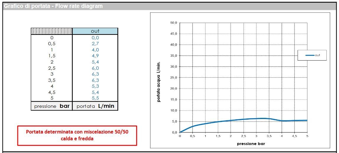 Высокий однорычажный смеситель для раквоины BOSSINI TEO Z00701.094 c донным клапаном, цвет Шлифованный никель