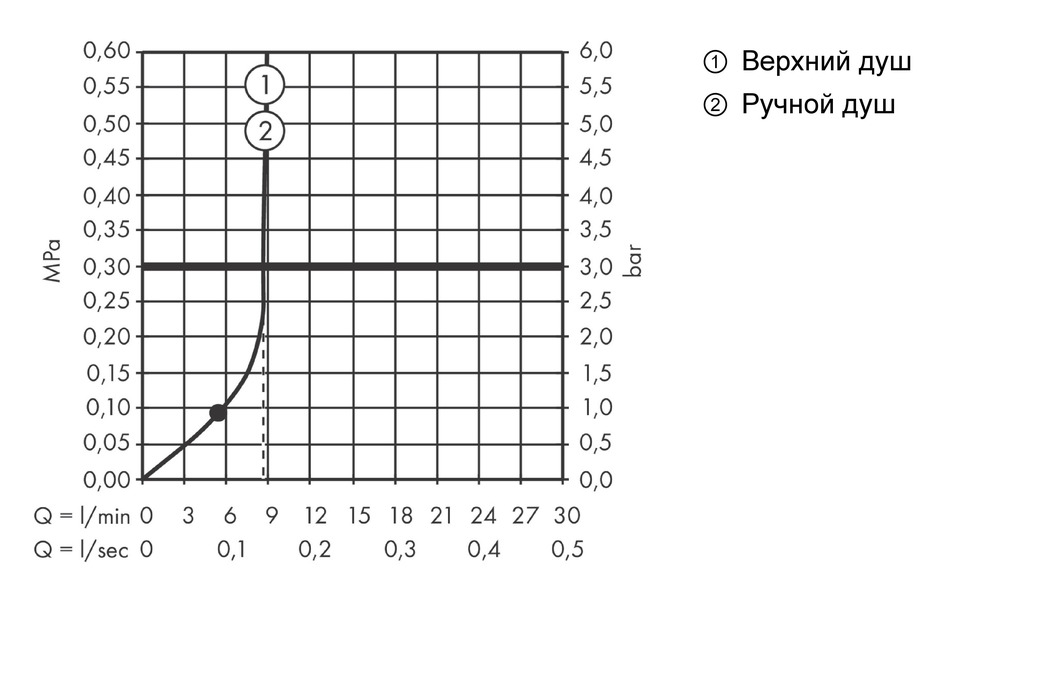 Душевая система HANSGROHE Vernis Blend Showerpipe 200 1jet 26089670 с термостатом, с EcoSmart, матовый чёрный