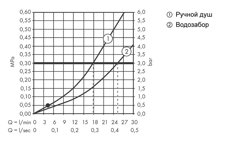 Смеситель на край ванны на 4 отверстия HANSGROHE Vernis Shape 71459000 Хром