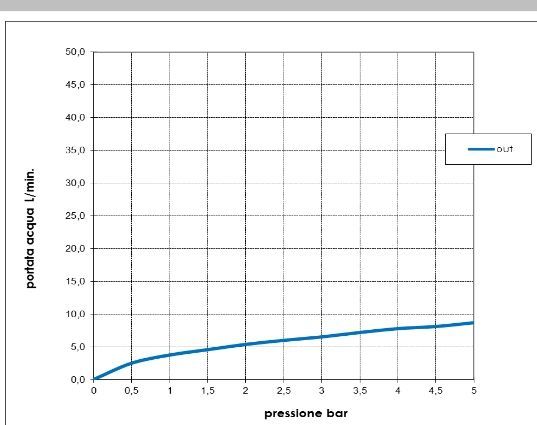Смеситель однорычажный для раковины BOSSINI AKI Z00707.094 c донным клапаном, цвет Шлифованный никель