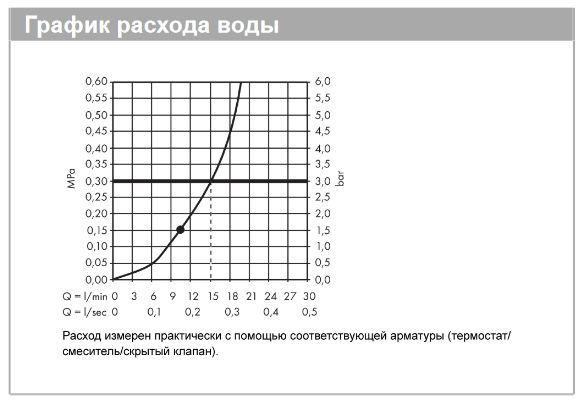 Верхний душ круглый HANSGROHE Croma 26220340 280, 1jet, цвет Шлифованный чёрный хром