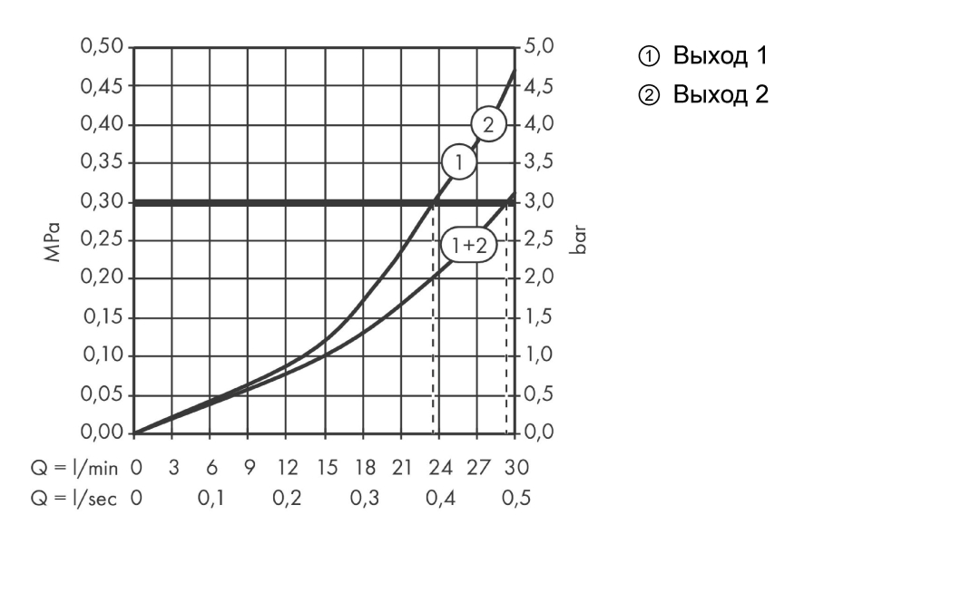Смеситель для душа с термостатом Axor One 45712000 хром