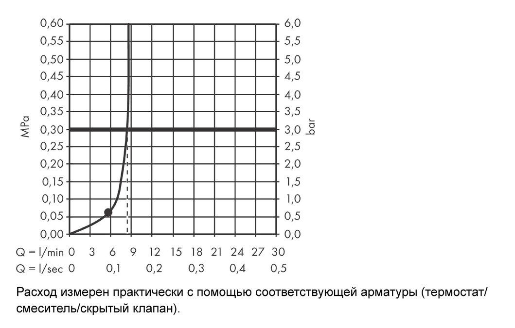 Верхний душ HANSGROHE Vernis Blend 200 1jet 26277000 с EcoSmart, хром