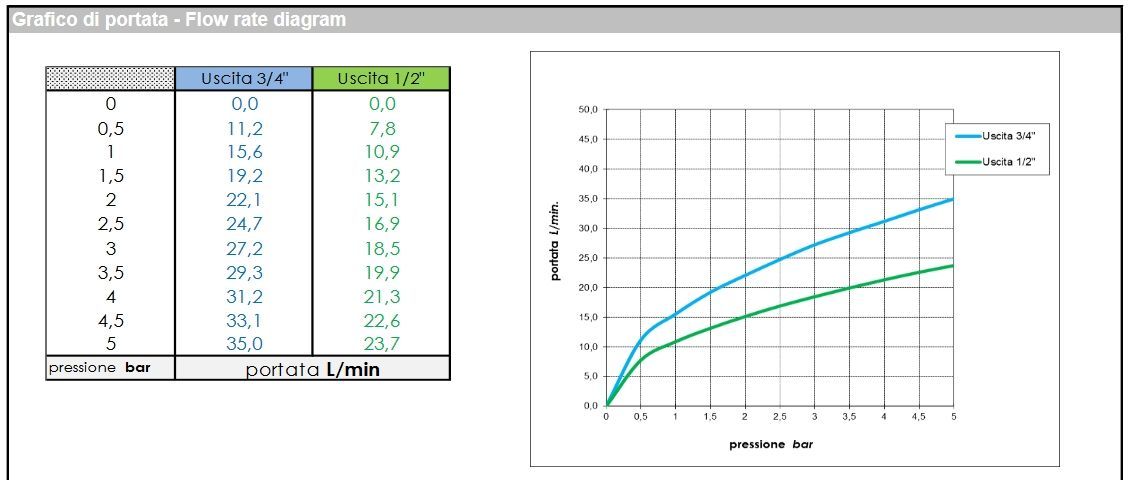 Внешняя часть однорычажного встраиваемого смесителя BOSSINI GILLO Z00737.094 на 2 выхода, цвет Шлифованный никель