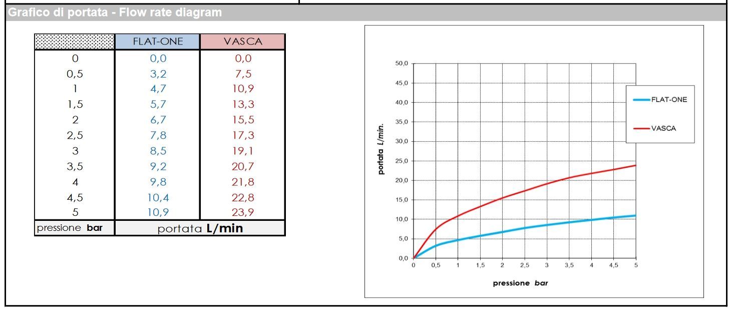 Однорычажный смеситель для ванны настенный BOSSINI GILLO Z00728.073 с лейкой, держателем и шлангом, цвет Чёрный матовый