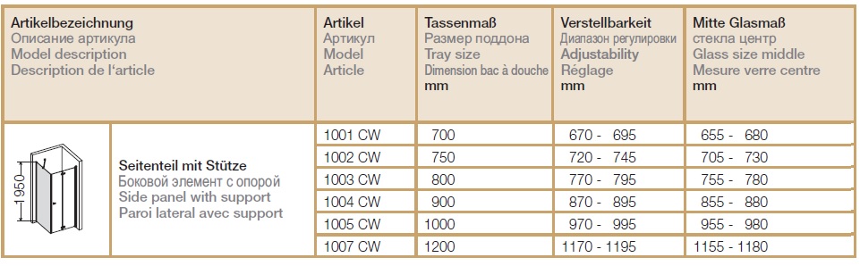 АКЦИЯ Боковая стенка для прямоугольной кабины Provex Combi free 1004 CW 05 GL 900 мм х 1950 мм, блестящий алюминий/стекло прозрачное