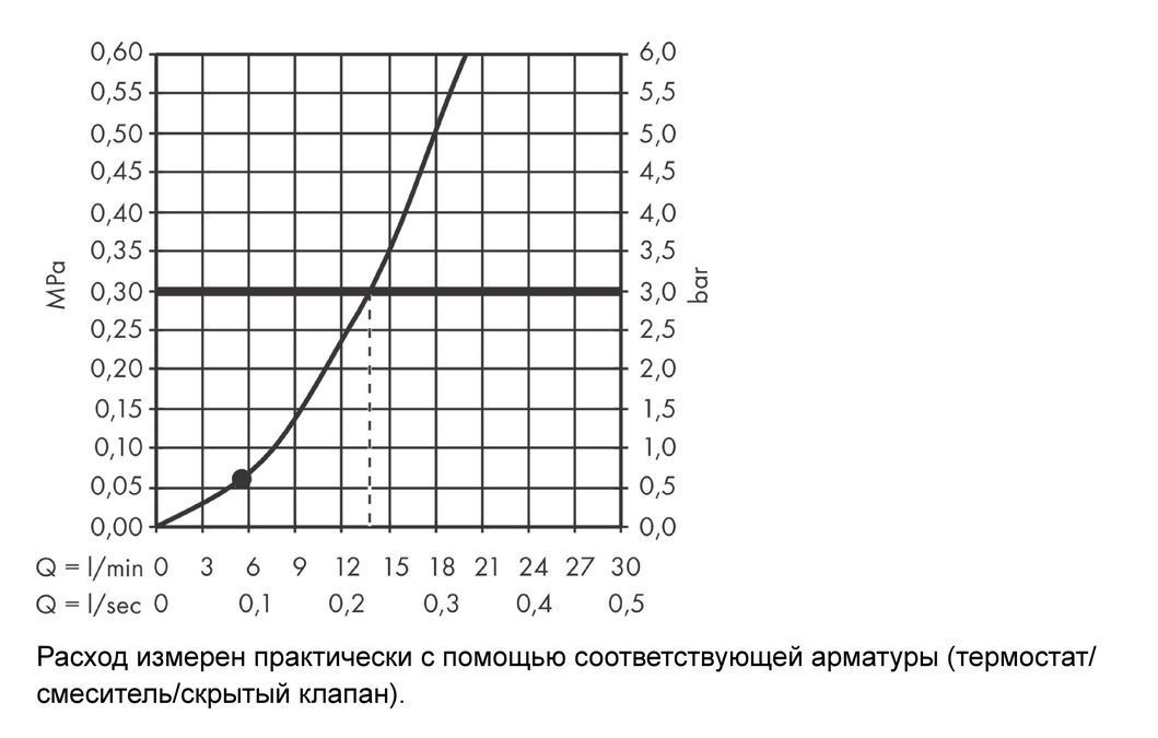 Душевой набор Hansgrohe Rainfinity 26857000 100 1jet с душевым шлангом 125 см хром