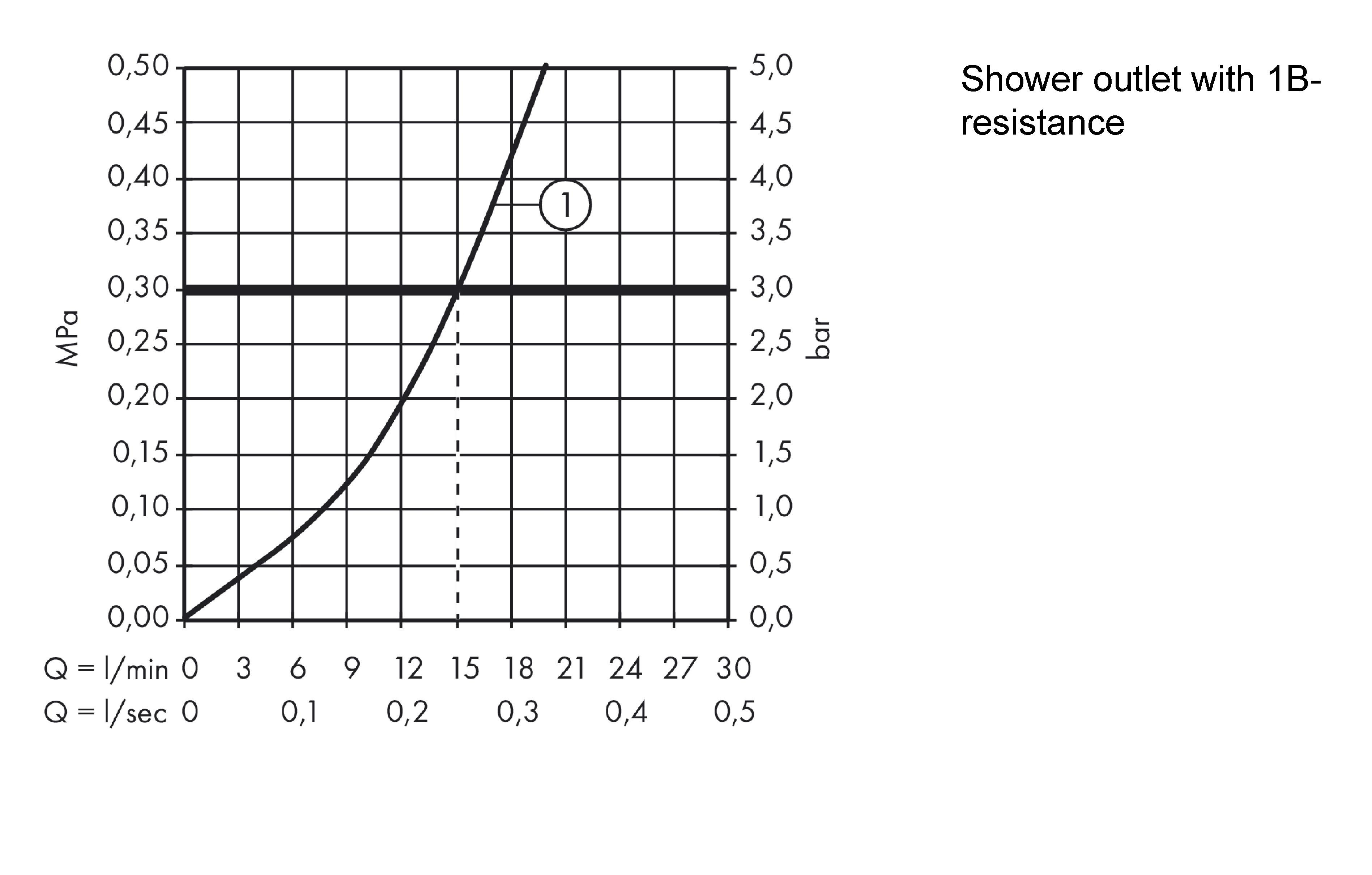 Однорычажный смеситель для душа HANSGROHE Focus 31916000 с длинной рукояткой, цвет Хром